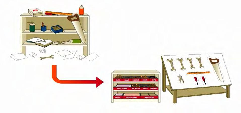 2S - Rendszerezés A szükséges tételek elhelyezése a