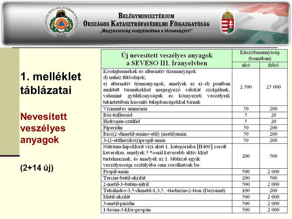 Vass: A SEVESO III.