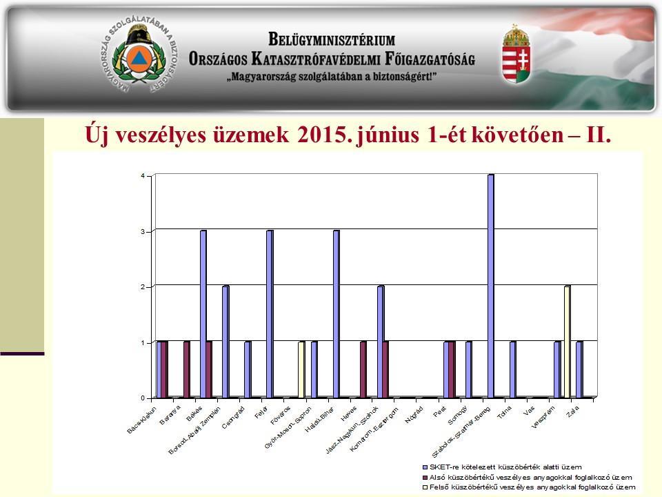 bevezetésével