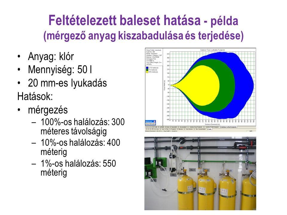 Kátai-Urbán: A