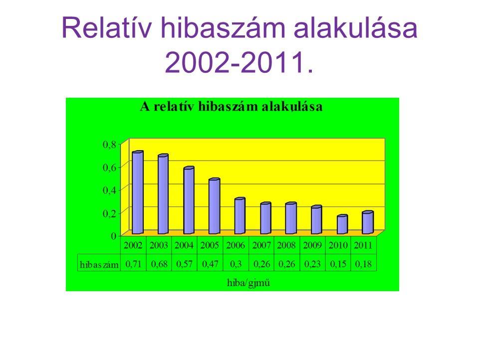 Kátai-Urbán: A