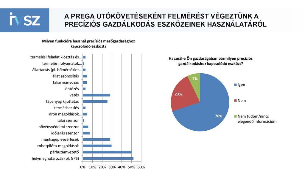 A Precíziós gazdálkodás elemei Magyarországon AKI