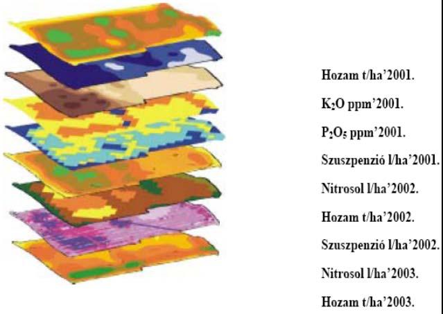 Tápanyagtérkép Hozamtérkép