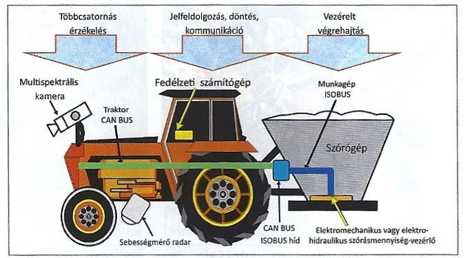 Változó mennyiségű igény, valósidejű