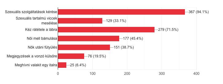 Szexuális zaklatásnak tekinti-e Ön a következőket?