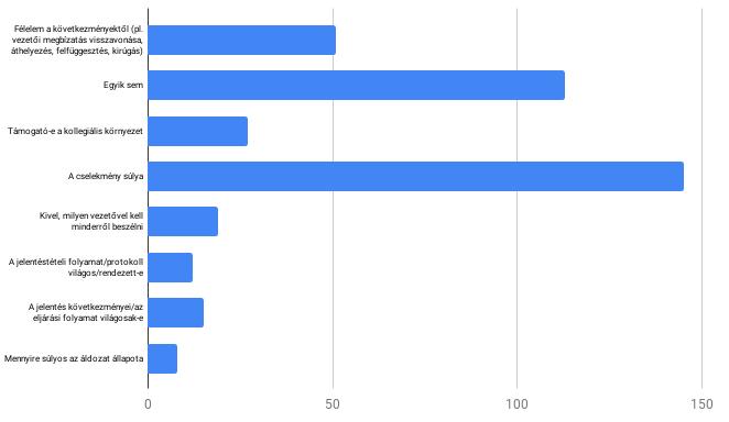 Mennyire jellemző a tapasztalt, átélt erőszak/zaklatás jelentése A kutatás talán legfontosabb kérdéscsoportja volt, amely arra kereste a választ, hogy amennyiben történik erőszak a munkahelyeken