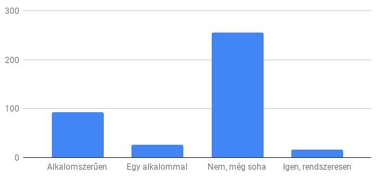 Előfordult Önnel valaha, hogy munkavégzése során az Ön részéről szolgáltatást kapó fél részéről bántó, sértő, vagy fenyegető magatartást tapasztalt akár verbális akár fizikai erőszak formájában (db)?