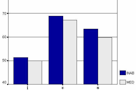 nyúlása azonban nyilvánvalóan igen jelentősnek mondható.