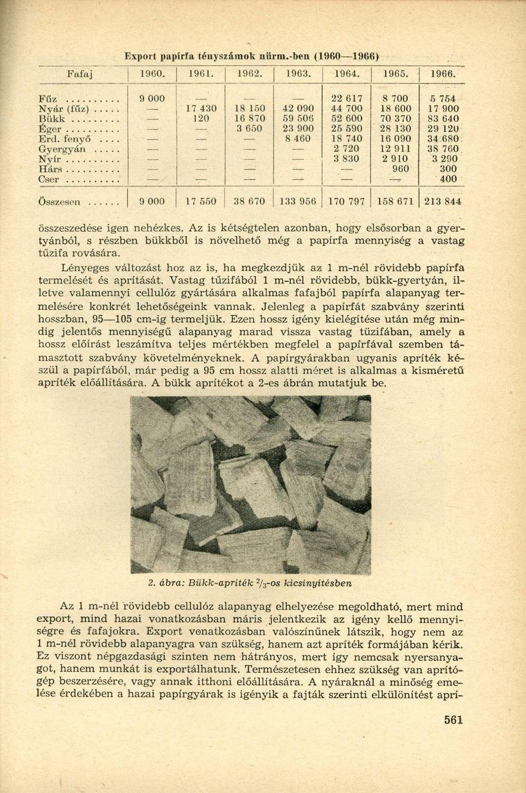Export papírfa tényszámok nürm.-ben (1960 1966) Fafaj 1960. 1961. 1962. 1963. 1964. 1965. 1966. Fűz 9 000 22 617 8 700 5 754 Nyár (fűz).