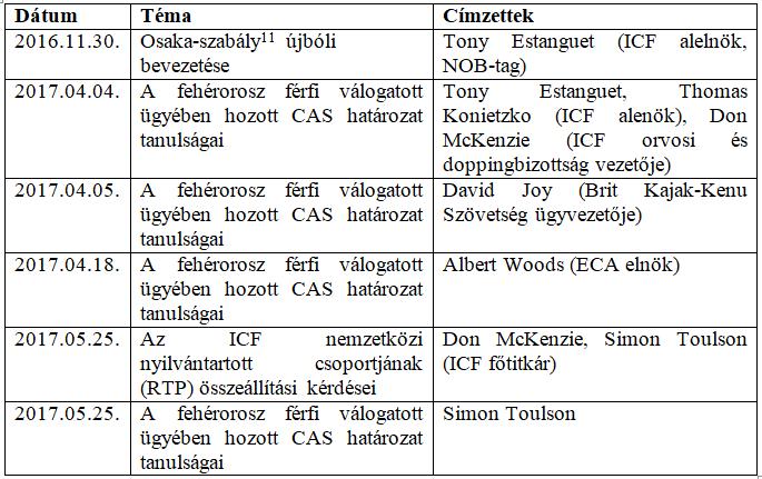 Nemzetközi