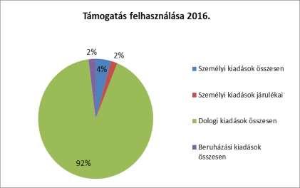 Bár arra törekszünk, hogy valamennyi szolgáltató helyen javuljanak a működés feltételei, mind a bútorzat, mind a technikai, informatikai eszközpark tekintetében, de nagyobb figyelmet fordítunk a