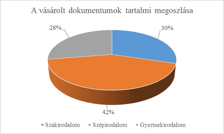 A beszerzett dokumentumok téma szerinti megoszlása térségenként Tiszaújváros Szendrő letét Sátoraljaújhely Ózd Miskolc II.