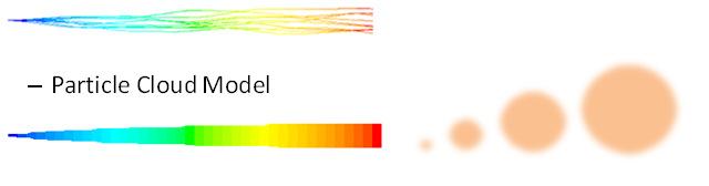 A DensDPM modell és a DEM modell kiételéel: Nem eszi figyelembe a szemcsék közötti kölcsönhatásokat; A diszez fázis alacsony (<0%) téfogat-koncentációban an jelen, azonban a tömegkoncentáció nagy is