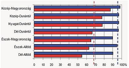 A beruházások jellemzően jelenleg is, és a jövőben is társfinanszírozásúak, a kötelező saját forrás mellett EU támogatásokból, és központi költségvetési forrásból tevődnek össze.