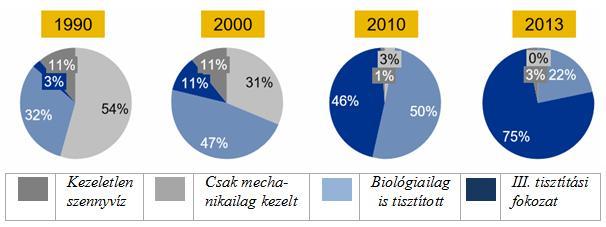 35 million PE) (Photo from URL1) Magyarországon napjainkra már minden településre bevezették az ivóvizet, a háztartások 95%-ának van hozzáférése a hálózathoz A 14.