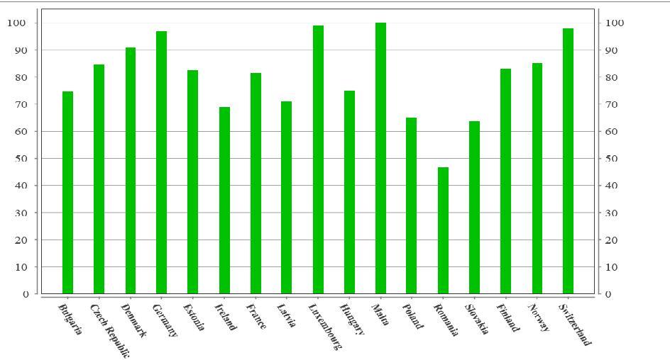 Waste water treatment capacity of Hungary, amount of treated waste water and utilization of the capacity in 2000-2013 (Source: URL3) A szennyvíztisztító telepek kiépítésével egyidejűleg, főleg a kis