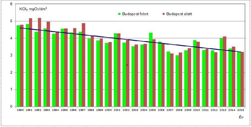78 Hidrológiai Közlöny 2017. 97. évf. 2. sz. pedig a felvízi (külfö ldi) vízgyűjtőterületekről.