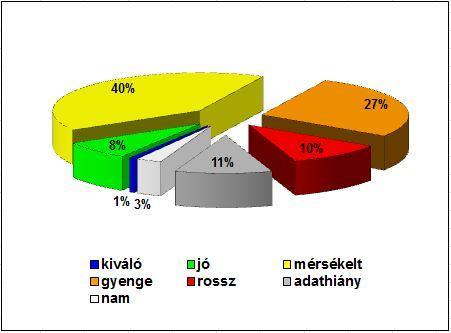 Kerekesné Steindl Zsuzsanna: Vízminőség-védelmi politika és a vizek állapota Magyarországon 79 A VKI előírásai szerint elkészített, 2009.