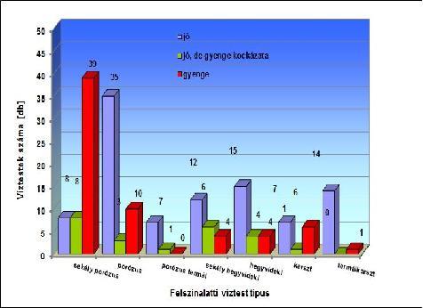 80 Hidrológiai Közlöny 2017. 97. évf. 2. sz.