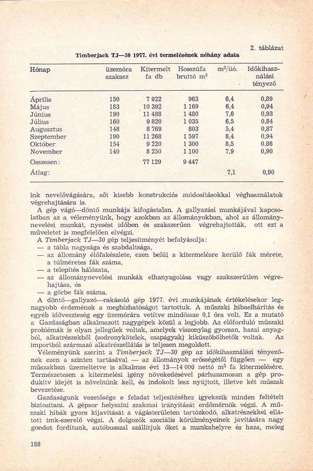 Timberjack TJ 30 1977. évi termelésének néhány adata Hónap üzemóra Kitermelt Hosszúfa m 3 /üó.