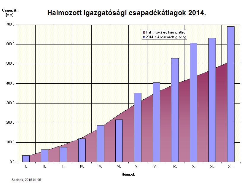 2014. január 1.- 2014. december 31.