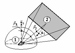 A sugárzási hőmérsékletaszimmetria és a helyiségek hőkomfortja A besugárzási tényező általános egyenlete felületek esetén: Φ 1,2 1 = π A 1 A1 A2 cos β cos β 1 r 2 2 da 2 da 1 (2.
