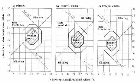 A sugárzási hőmérsékletaszimmetria és a helyiségek hőkomfortja 2.17.