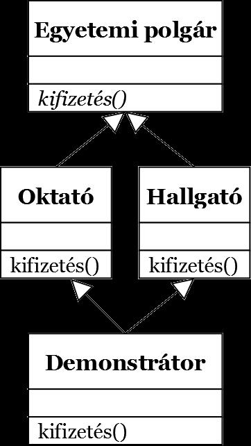 Általánosítás és specializáció Egy általános osztályból több speciális osztály is származtatható,