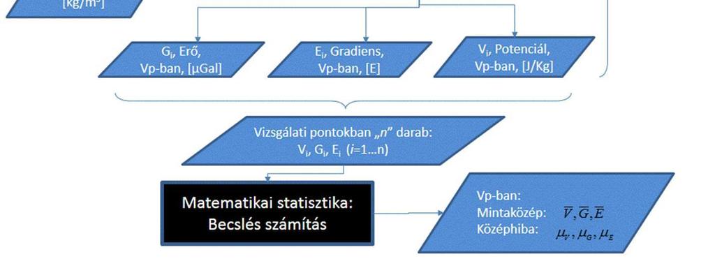Observatóriumáról (.6 ábra késített tömemodellt és aak potossái visálatát mutatom be (Tóth és Éet..6.. Tömemodell késítése A tömemodell késítéséhe kiiduló adatkét mekaptam Ultma 7-be késített TDK doloatába felmért Mátyáshey felsíi potjaiak koordiátáit (kb.