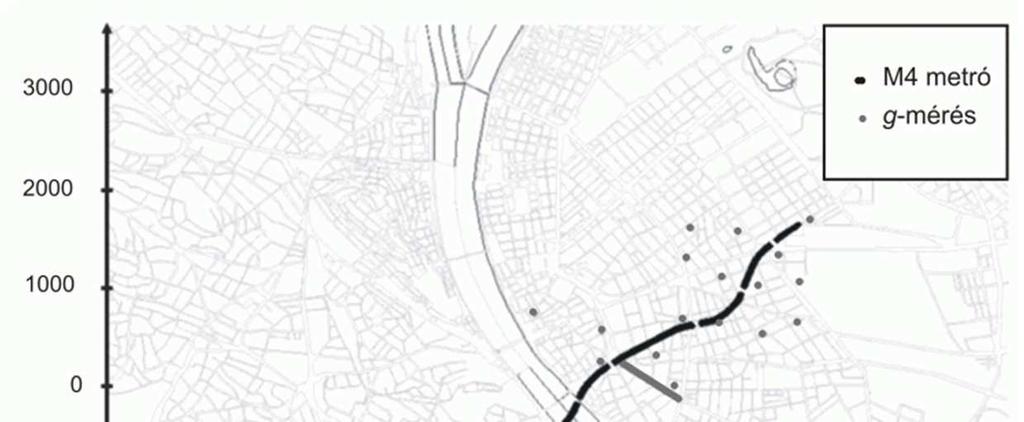 sámítások relatív hibájáak visálata (Éet és Földváry,, alapjá válastottam cm-re..4 ábra. A M4 metró voala, és a felhasált ravimetriai potok helyei BÖV koordiátaredserbe, [m] eysébe..5 ábra.