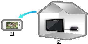 TV Anywhere Használat Nézheti a TV-t, beprogramozhatja a TV-készülék időzítőjét az otthoni hálózaton kívüli hálózati eszközökkel (okostelefon stb.). Okostelefon stb.