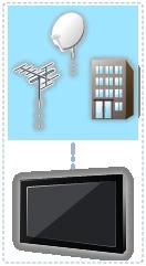 DVB IP-n át DVB-via-IP kiszolgáló csatlakoztatása [Ez a funkció a típustól függően érhető el.] [Az elérhető menüpontok megjelennek a TV képernyőjén.