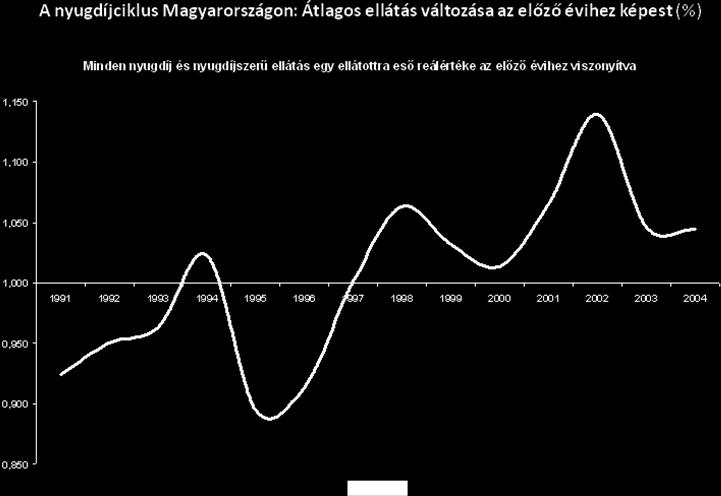 Search for the subgame perfect equilibrium. Milyen kockázatot kezel a nyugdíjrendszer? Miért nem optimális az egyéni megtakarítás?