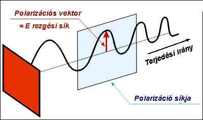 Kettőstörést / anizotrópiát okozhat: Mechanikai feszültség Makromolekulák