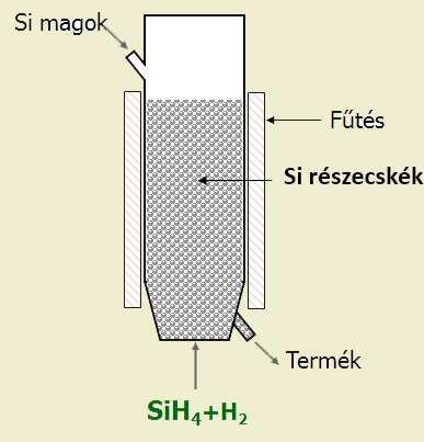 Napelem célú (Solar-grade-Si) előállítása Fluid ágyas reaktor Alacsonyabb