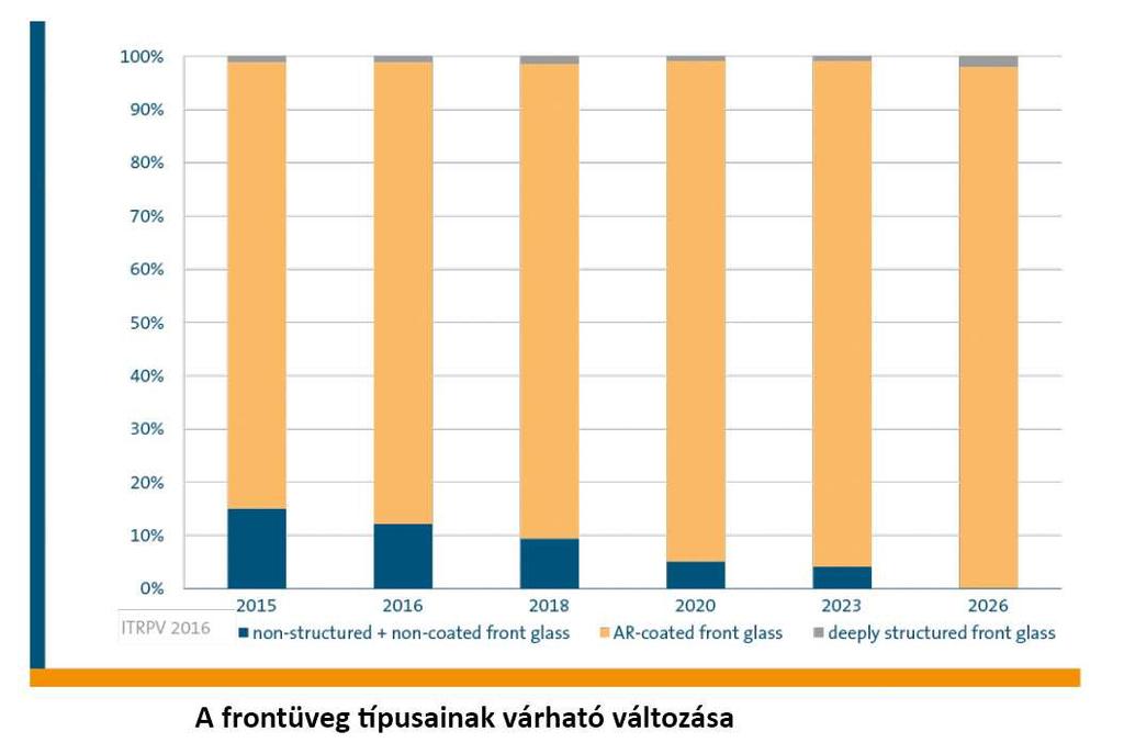 Áteresztés 350 1200 nm között Felületkezelés: Antireflexiós réteg