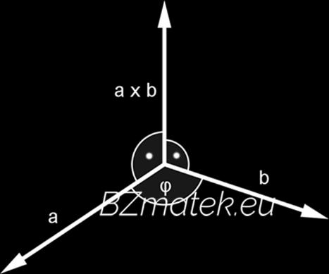 Speciális helyzetű vektorok skaláris szorzata: Ha a két vektor egyirányú, akkor a hajlásszögük 0 és ekkor a b = a b. Ha a két vektor ellentétes irányú, akkor a hajlásszögük 180 és ekkor a b = a b.