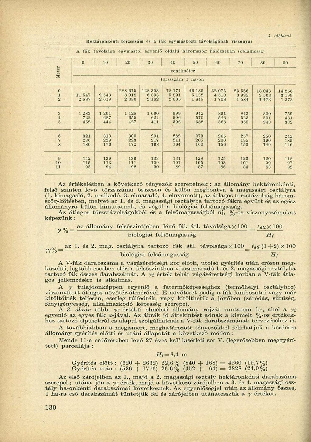 Hektáronkénti törzsszám és a fák egymásközti távolságának viszonyai. láblázat A fák távolsága egymástól egyenlő oldalú háromszög hálózatban (oldalhossz) 0 0 0 