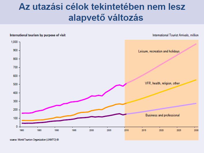 Bleisure turizmus = üzleti + szabadidős (Booking.