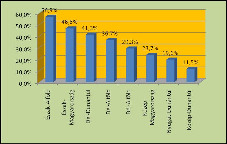 16. ábra A Regionális Szakmai Hálózatépítés ötödik három hónapjában