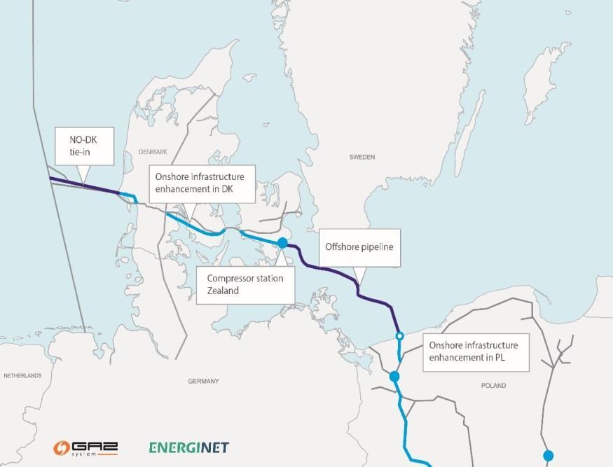 A BALTI VEZETÉK PROJEKT HOZZÁFÉRÉST BIZTOSÍT A NORVÉG TERMELÉSHEZ A KKE RÉGIÓ RÉSZÉRE PROJEKT ÚTVONAL PROJEKT LEÍRÁS Projekt felelős: Energinet (DK) és GAZ-SYSTEM (PL) A cél egy új szállítási útvonal