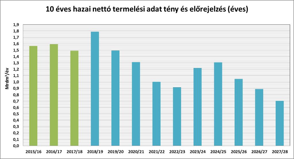 CSÖKKENŐ TERMELÉS ÉS FÜGGETLEN E&P CÉGEK MEZŐFEJLESZTÉSEI