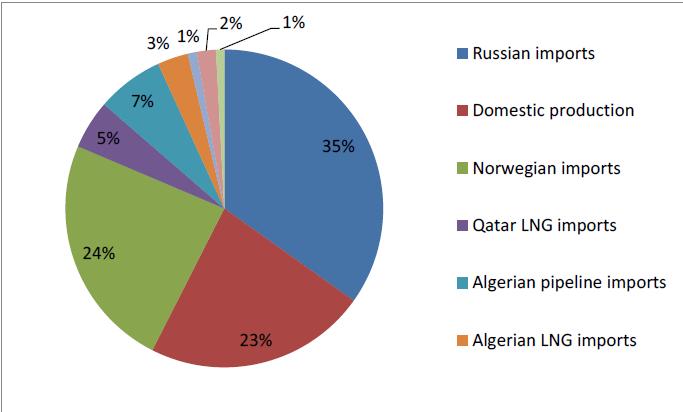 (Mrd m3) Forrás: BP Statistical Review of World Energy 2018