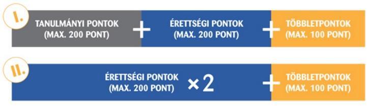 PONTSZÁMÍTÁS A