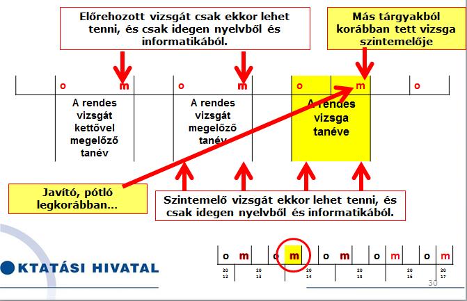 ELŐREHOZOTT, javító és pótló