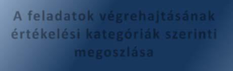 egy, a jegyző részére két intézkedési feladat került meghatározásra. Az intézkedési tervben meghatározott feladatokat, határidőket, felelősöket és a feladatok végrehajtását az I.