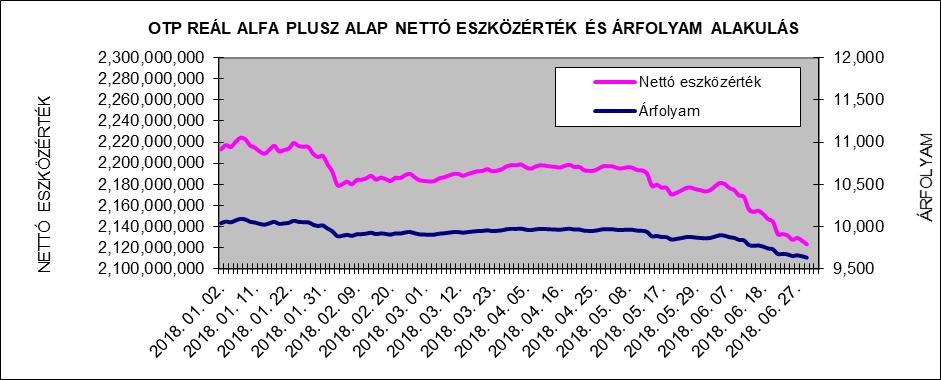 II. III. Vagyonkimutatás adatok ezer forintban 2017.12.29.