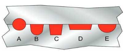 kifolyt anyag mennyiségét. A fröccsöntést 40, 80 és 120 cm 3 /s térfogati sebességgel végezték, ami 6,4, 12,7 és 19,1 s -1 nyírósebességeknek felelt meg. A mért eredményeket a 8. ábra mutatja be.