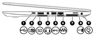 Jobb oldal Részegység Leírás (1) USB Type-C töltőport Ha a számítógép be van kapcsolva, USB Type-C csatlakozóval rendelkező eszköz például mobiltelefon, kamera, tevékenységkövető vagy okosóra