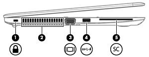 Részegység Leírás (5) USB 3.x port USB eszköz például mobiltelefon, kamera, tevékenységkövető vagy okosóra csatlakoztatására és adatátvitelre szolgál.